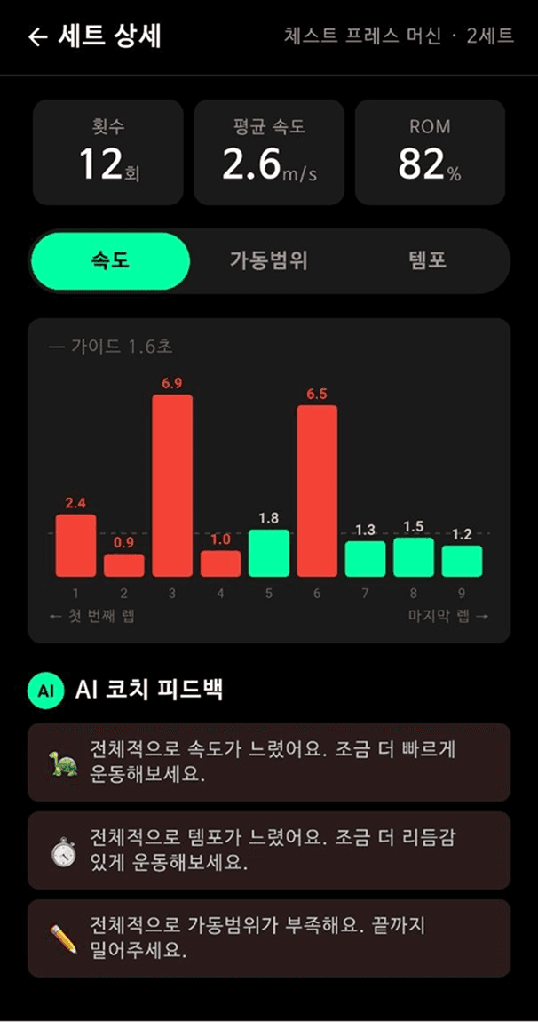 VBT 속도 분석 차트